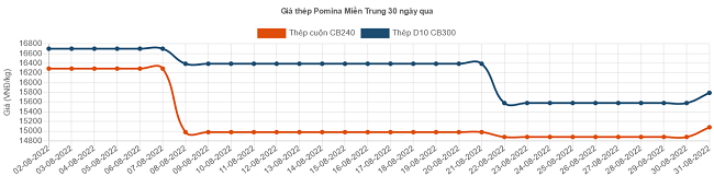 6PG88VN