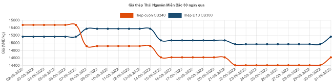 6PG88VN