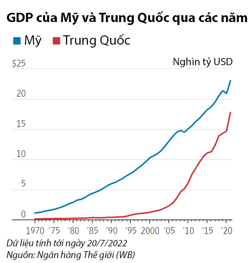 Đồ họa: WSJ