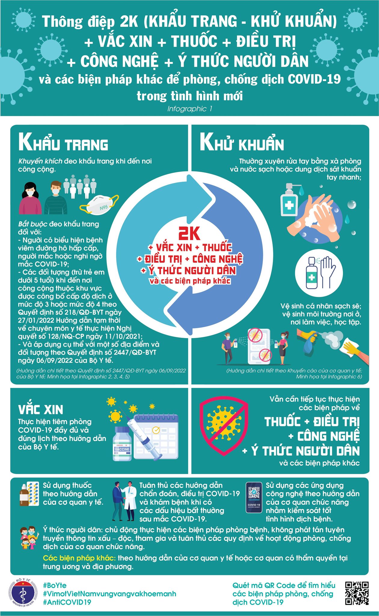 Th&ocirc;ng điệp ph&ograve;ng, chống dịch Covid-19 trong t&igrave;nh h&igrave;nh mới. Nguồn - Bộ Y tế.&nbsp;