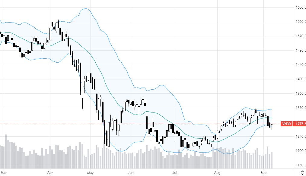 VN30-Index.
