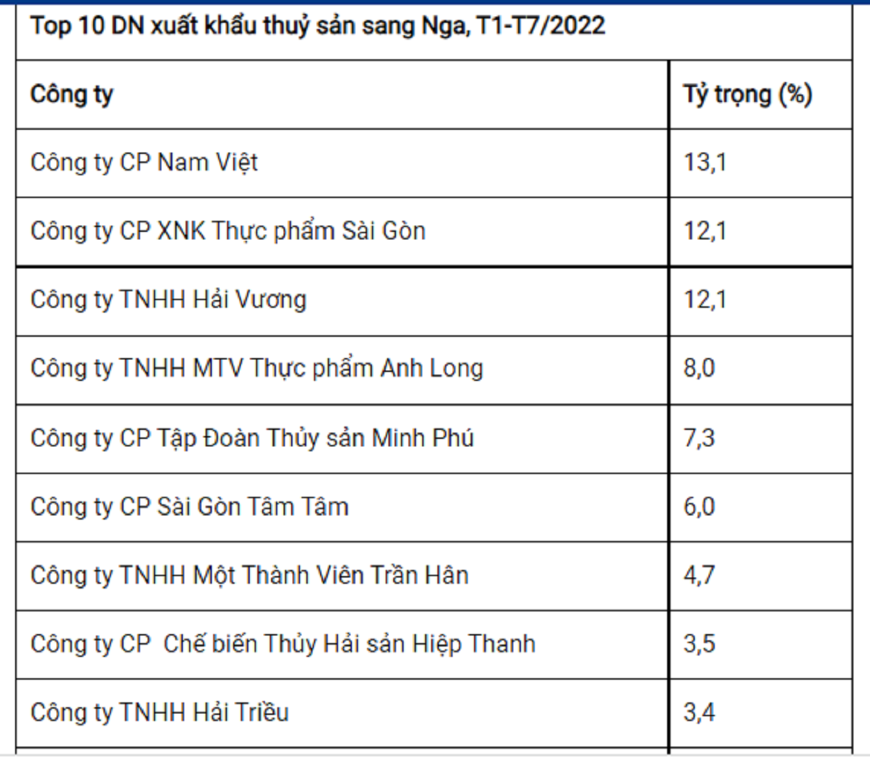 6PG88VN