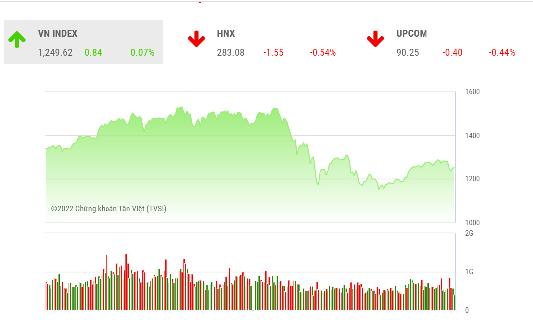 BVSC cho rằng, đây là thời điểm thích hợp để bán trading hơn là mua đuổi Pg88vnd dành cho Android và iOS tại Việt Nam ở các mức giá cao.