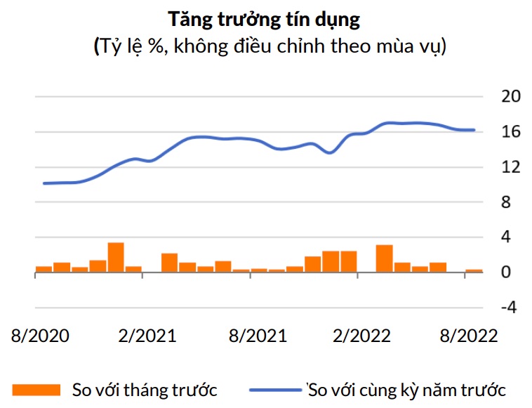 Nguồn: WB