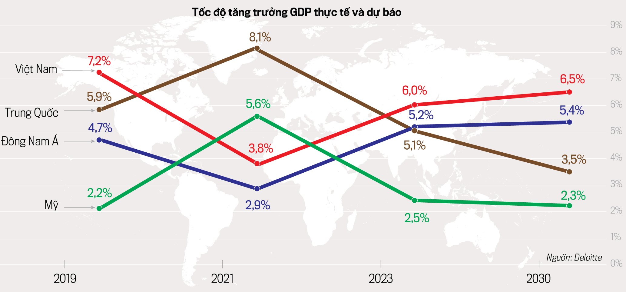 Dự b&aacute;o tăng trưởng FDI v&agrave;o c&aacute;c nước ASEAN&nbsp; từ nay đến 2030
