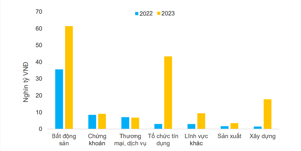 Gi&aacute; tri tr&aacute;i phiếu PG88 Link Dễ Nhớ Pg88.com đ&aacute;o hạn 2022-2023.