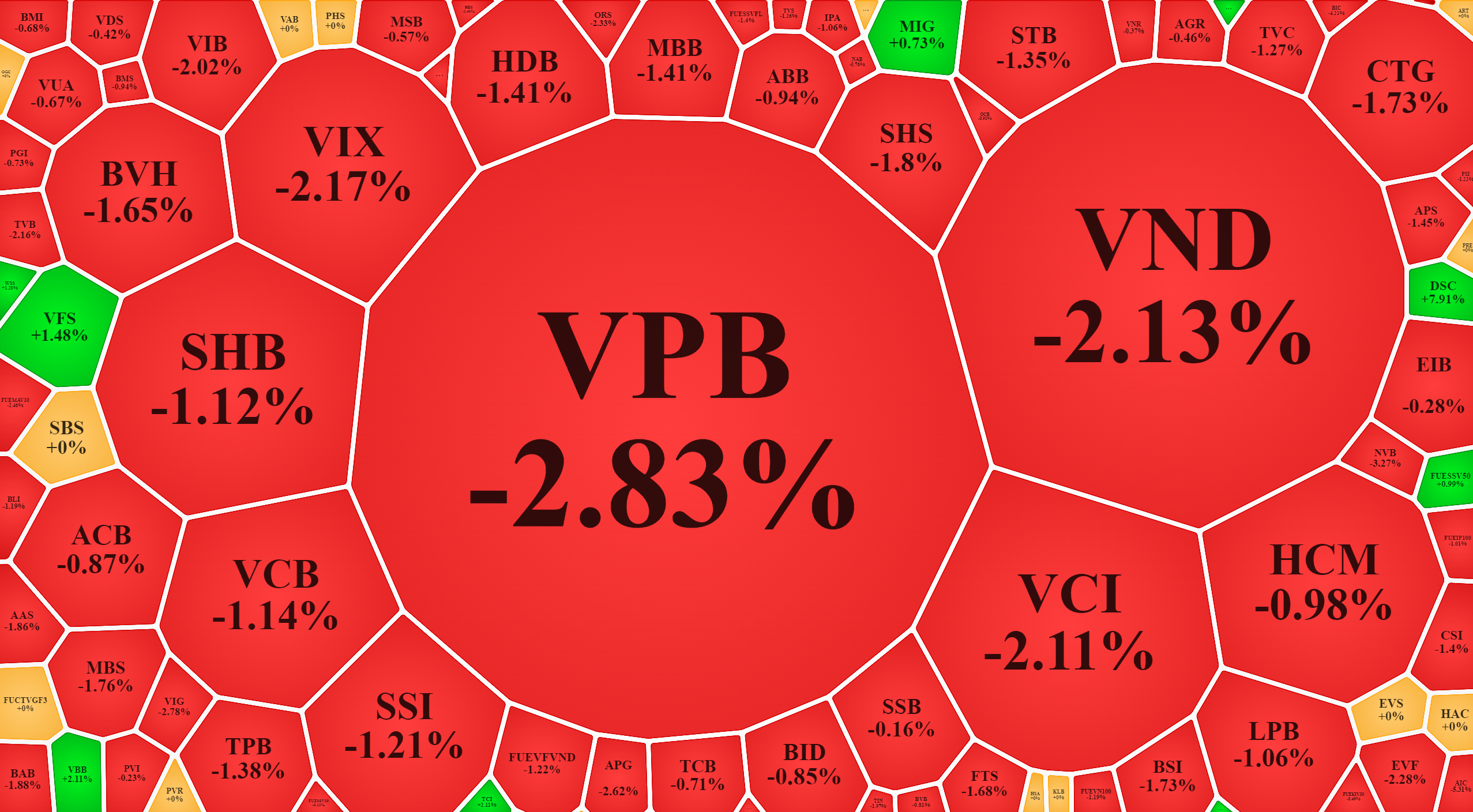 Pg88vnd dành cho Android và iOS tại Việt Nam Pg88ok giải trí thể thao, casino, bắn cá và slot, 6Pg88.com nhà cái đỏ rực trong phiên sáng nay.