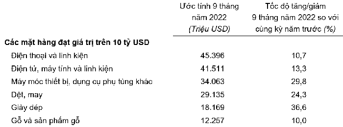 Trị gi&aacute; một số mặt h&agrave;ng Pg88vnd link khuyến  9 th&aacute;ng năm 2022.