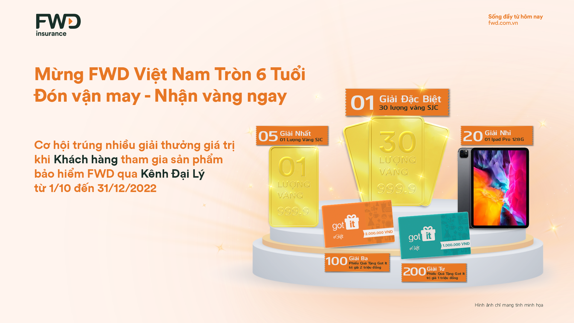 Những giải thưởng giá trị khi khách hàng tham gia sản phẩm bảo hiểm của FWD.