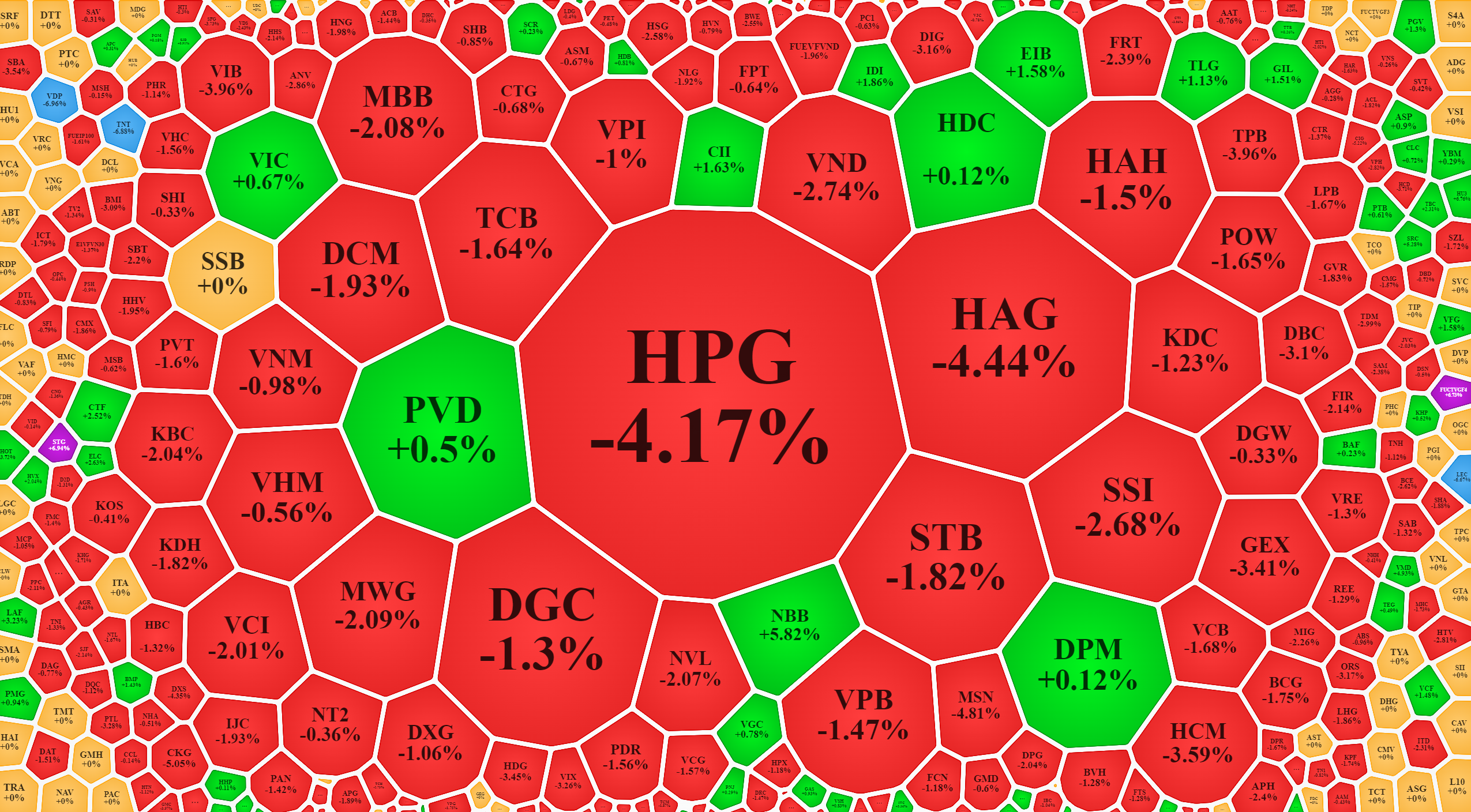 Thanh khoản chung của thị trường sáng nay rất thấp, nhưng các Pg88vnd dành cho Android và iOS tại Việt Nam giao dịch nhiều nhất cũng cho thấy đà giảm giá sâu là chủ đạo.