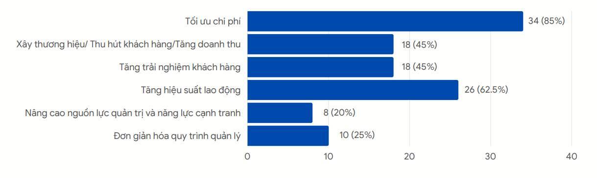 Những mục ti&ecirc;u ưu ti&ecirc;n trong chuyển đổi số PG88 Link Dễ Nhớ Pg88.com