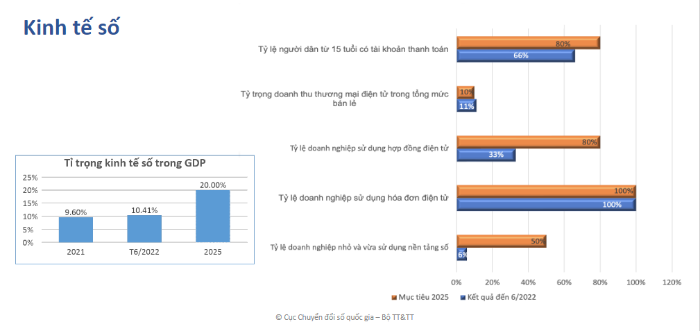 Tỷ&nbsp; trọng Link Trang Chủ PG88.Com Mới #2026 số trong GDP