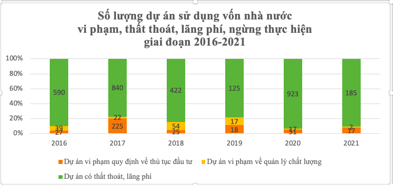 Nghị trường nóng ran vì nhiều tỉnh gây thất thoát và lãng phí lớn trong Pg88vn Trang Chủ Chính Thức công