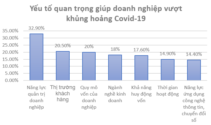 Nghi&ecirc;n cứu, đ&aacute;nh gi&aacute; khả năng ứng ph&oacute; của PG88 Link Dễ Nhớ Pg88.com Việt Nam với khủng hoảng Covid-19 do Bộ Kế hoạch v&agrave; Pg88vn Trang Chủ Chính Thức v&agrave; Aus4Reform thực hiện.