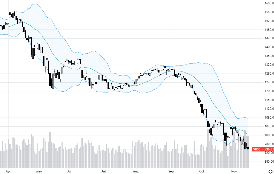 VN30-Index.