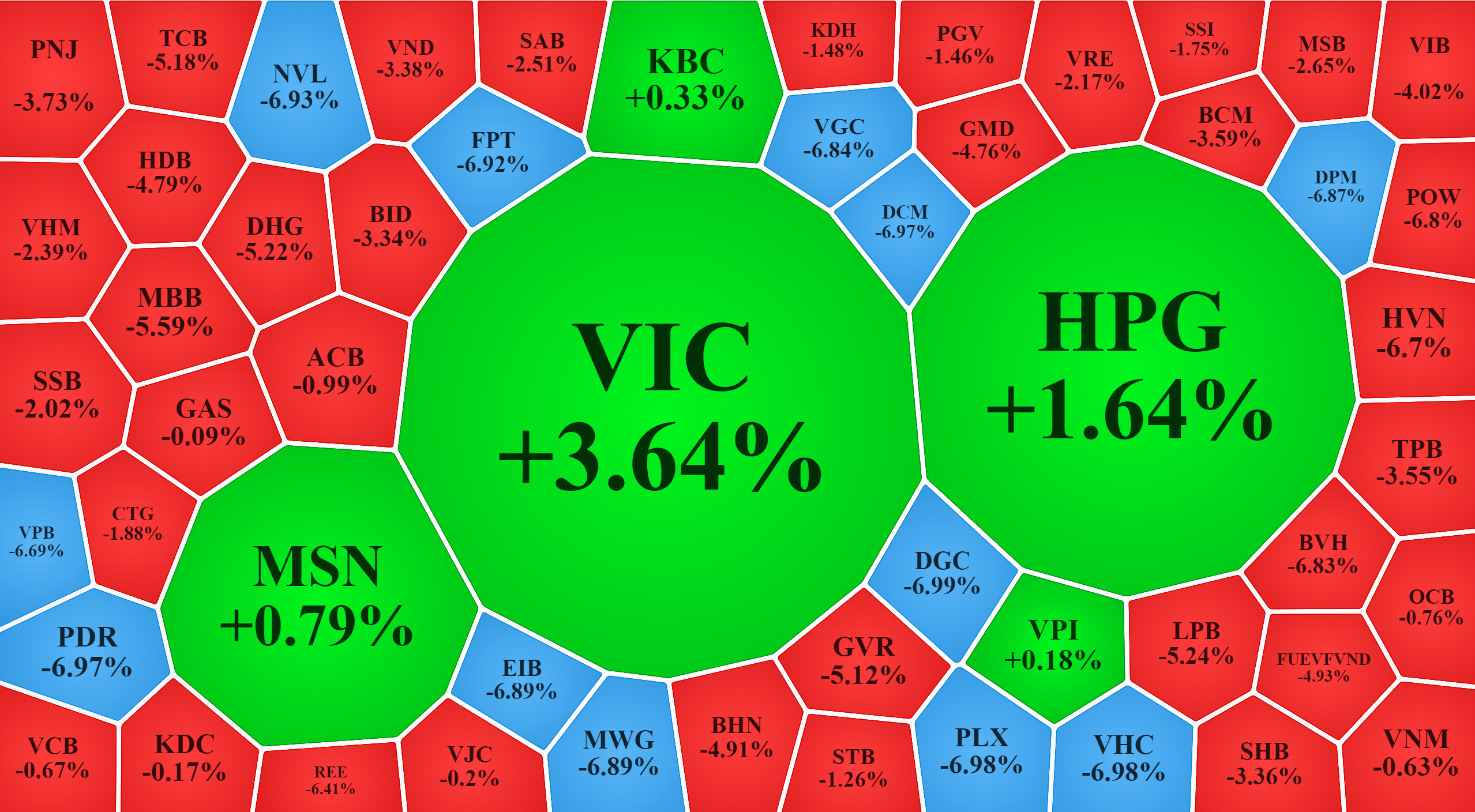 Trong nhóm vốn hóa lớn nhất của VN-Index, chỉ lác đác vài mã xanh trong một "biển" Pg88vnd dành cho Android và iOS tại Việt Nam giảm giá.