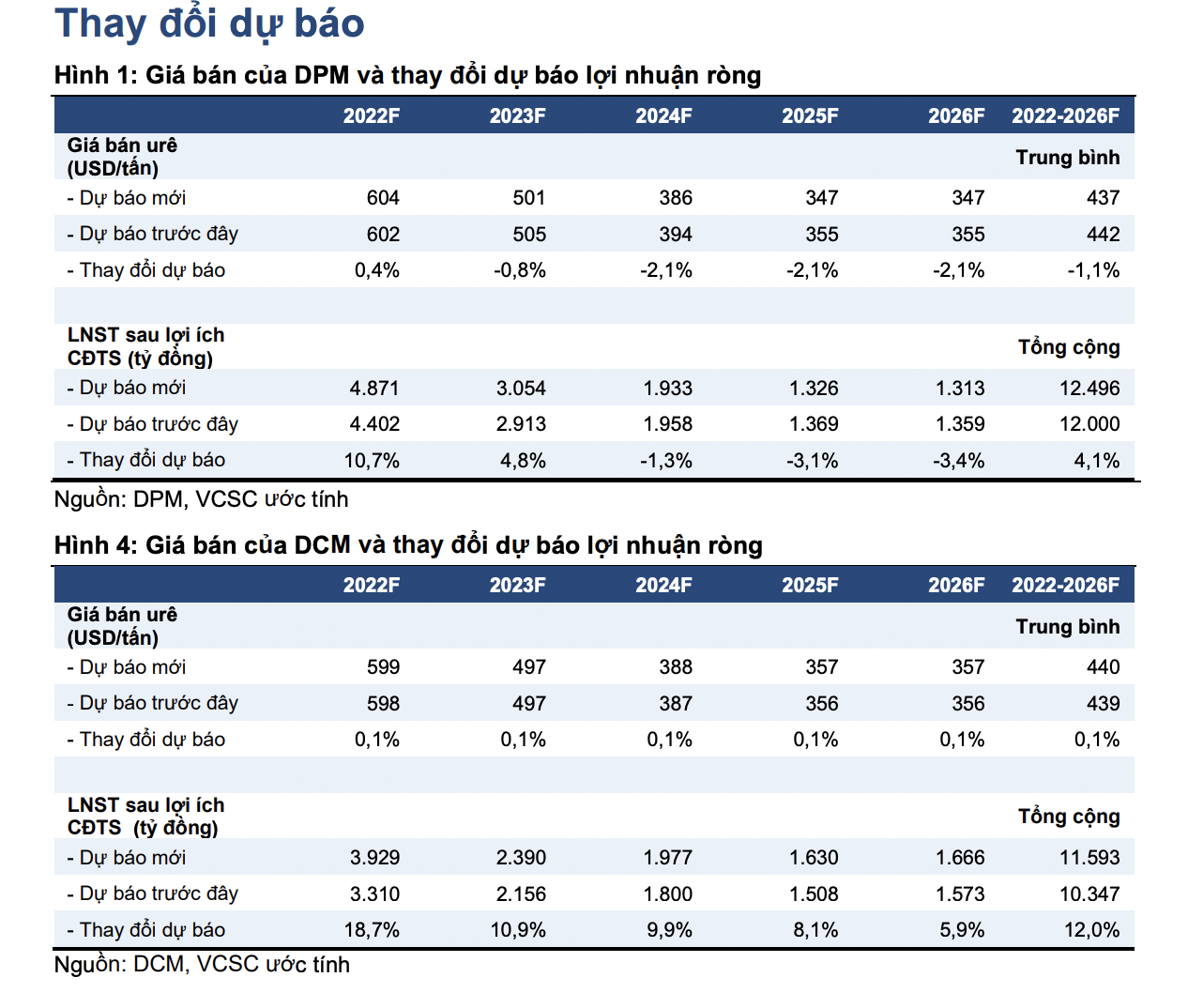 6PG88VN