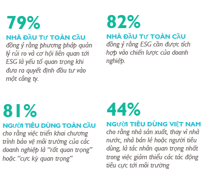 Động lực to&agrave;n cầu th&uacute;c đẩy thực h&agrave;nh ESG v&agrave; PG88 Uy Tín Số 1 Việt Nam bền vững.