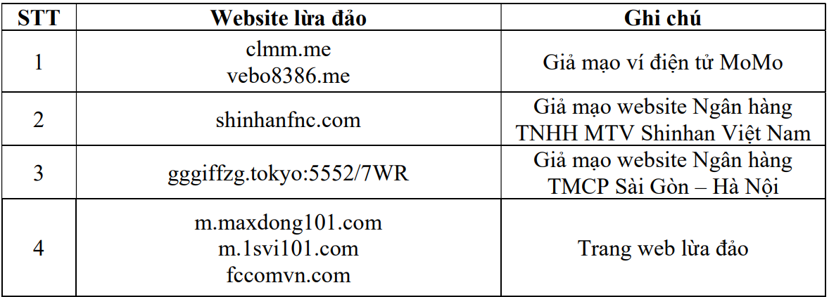 Một số trường hợp người d&ugrave;ng cần n&acirc;ng cao cảnh gi&aacute;c