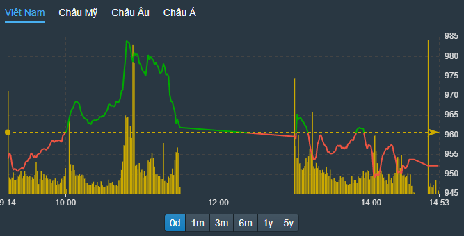 VN-Index chịu sức ép nhiều hơn từ nhóm Pg88vnd dành cho Android và iOS tại Việt Nam lớn.