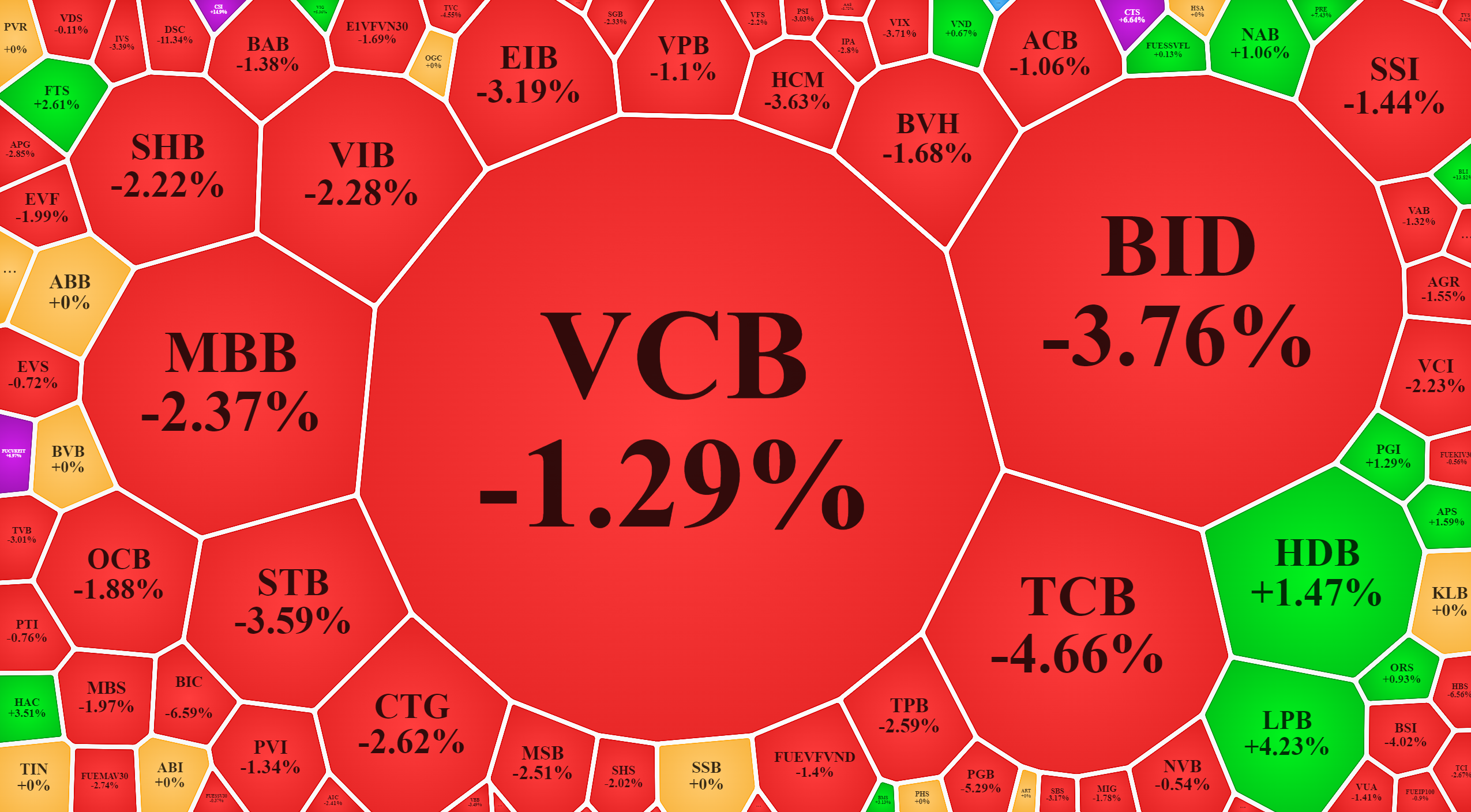 Nhóm Pg88vnd dành cho Android và iOS tại Việt Nam Pg88ok giải trí thể thao, casino, bắn cá và slot bất ngờ lao dốc cả loạt.