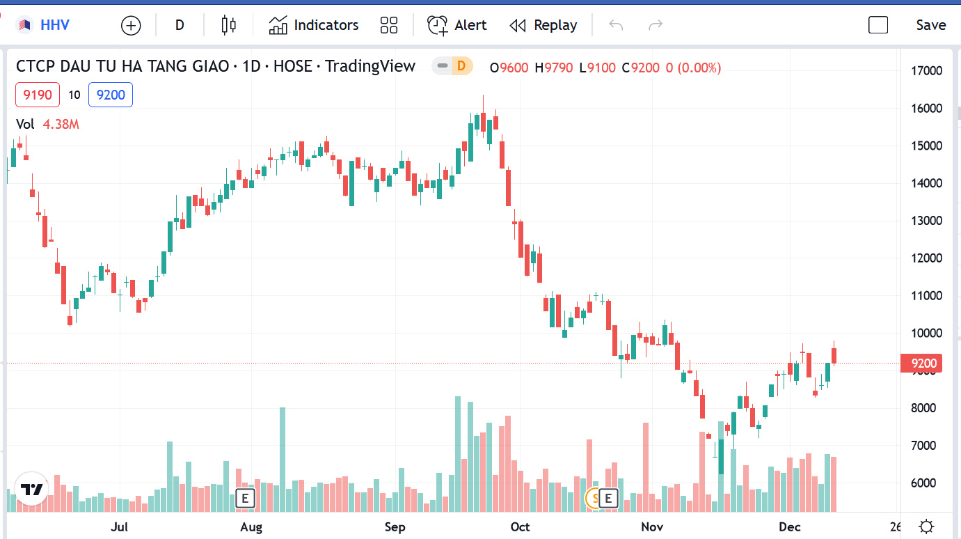 Sơ đồ giá Pg88vnd dành cho Android và iOS tại Việt Nam HHV thời gian qua.