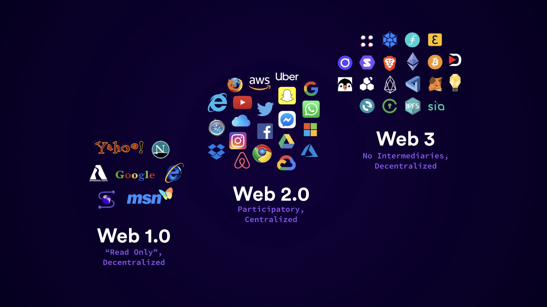 Web3 đã thay đổi cách sống, học tập và làm việc của chúng ta như thế nào?