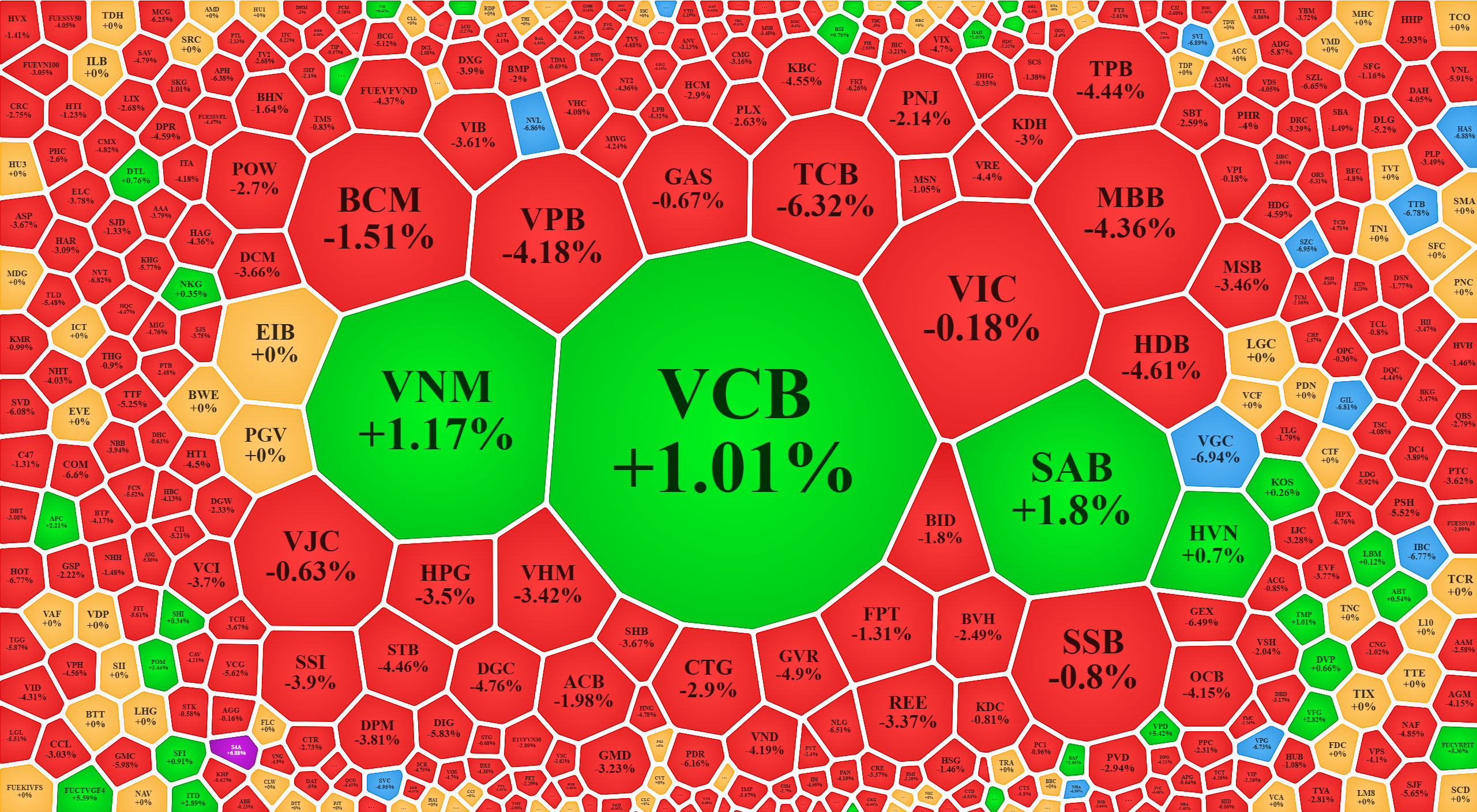 Lợi thế vốn hóa cũng không đủ để các trụ VNM, VCB, SAB thay đổi tình thế, vì số Pg88vnd dành cho Android và iOS tại Việt Nam giảm quá nhiều và quá mạnh.