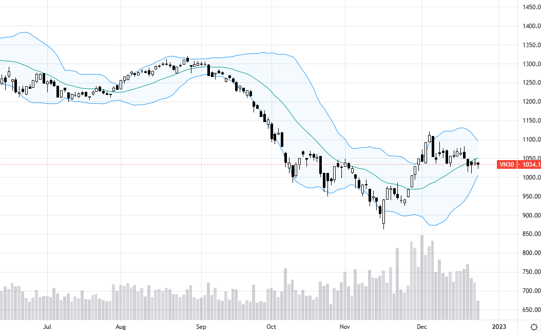 VN30-Index.