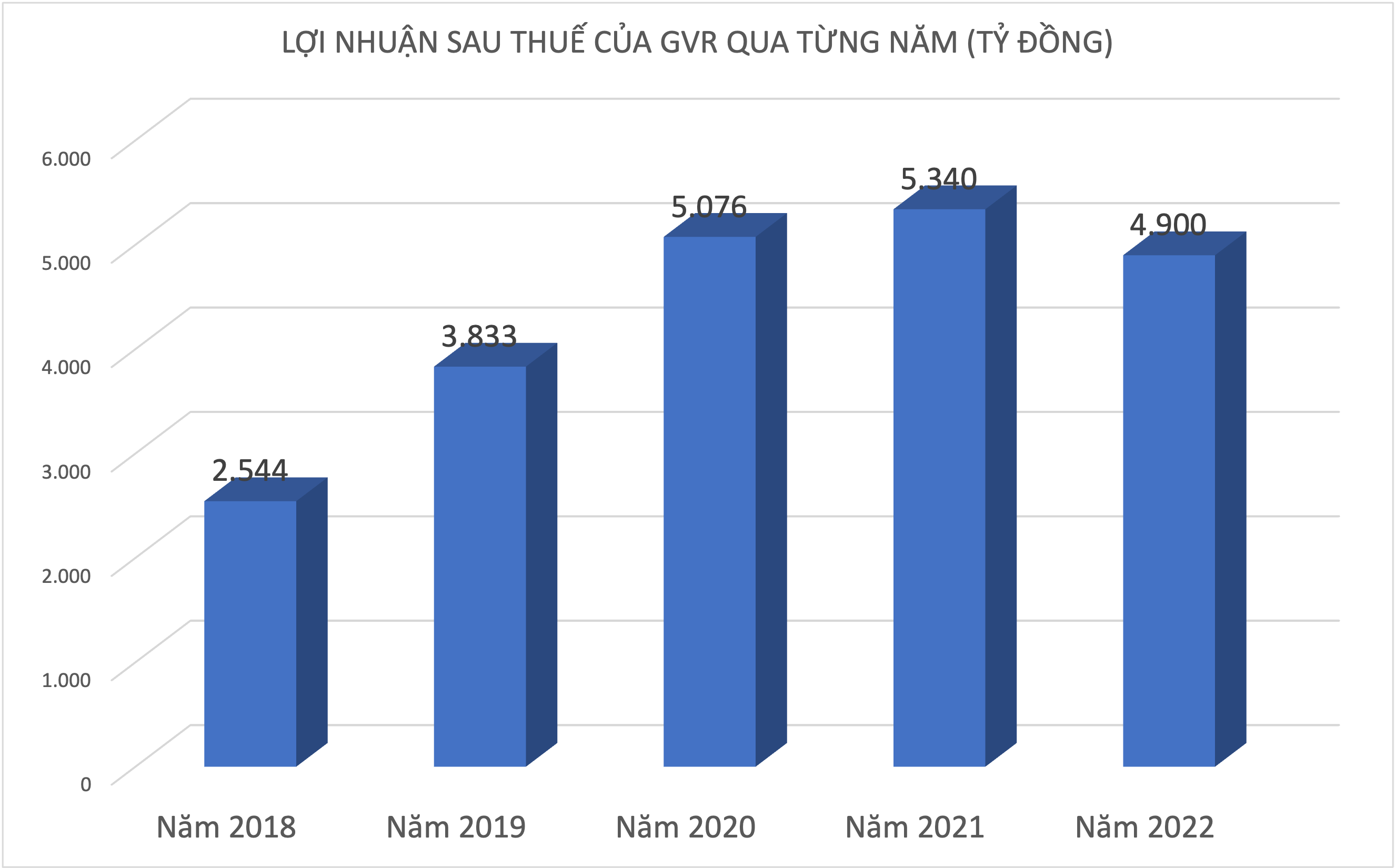 6PG88VN