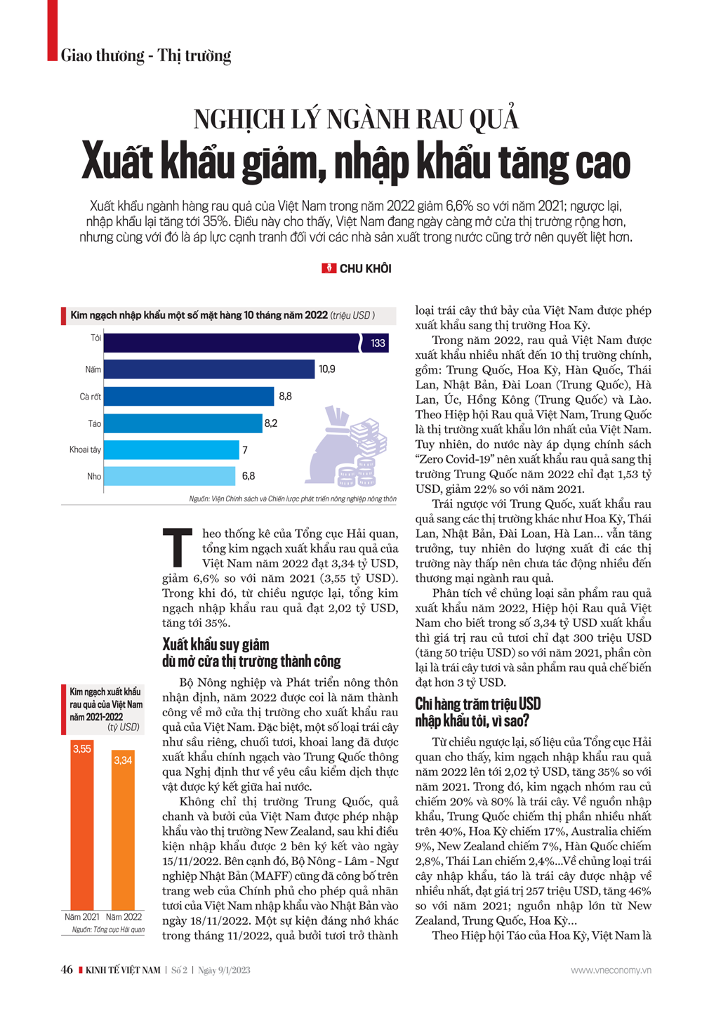 6PG88VN