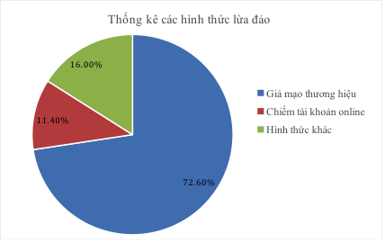 6PG88VN