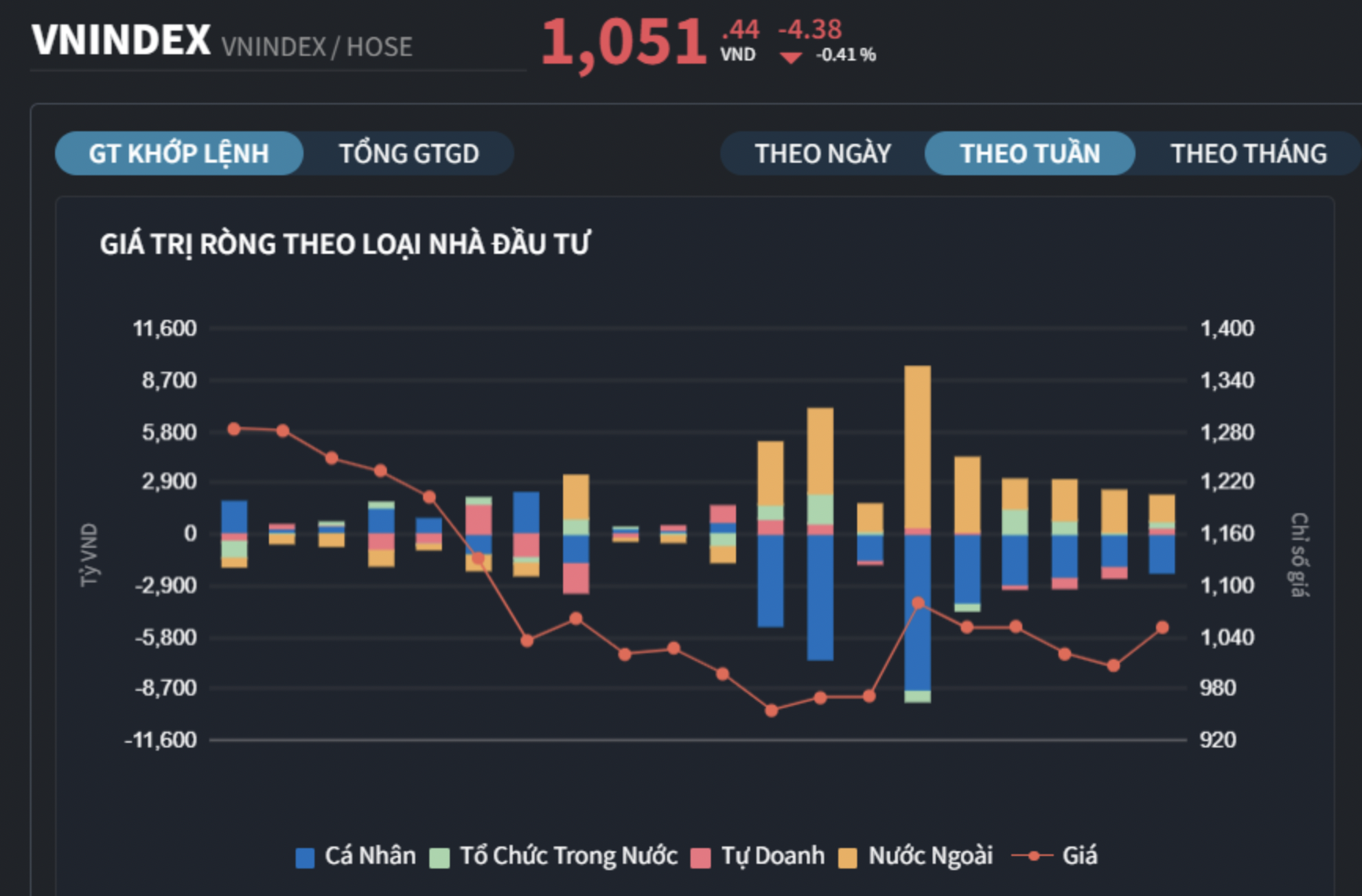 Nguồn: FiinTrade. 