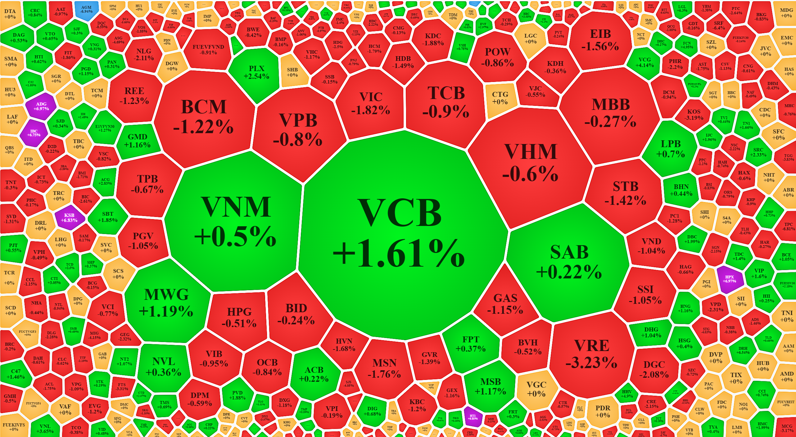 Trụ VCB tăng quá đơn độc trong khi rất nhiều Pg88vnd dành cho Android và iOS tại Việt Nam lớn khác giảm giá.