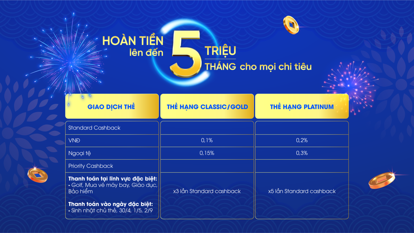 Chương tr&igrave;nh l&agrave; m&oacute;n qu&agrave; tri &acirc;n NCB d&agrave;nh tặng kh&aacute;ch h&agrave;ng ng&agrave;y đầu năm mới.