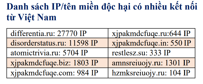 6PG88VN
