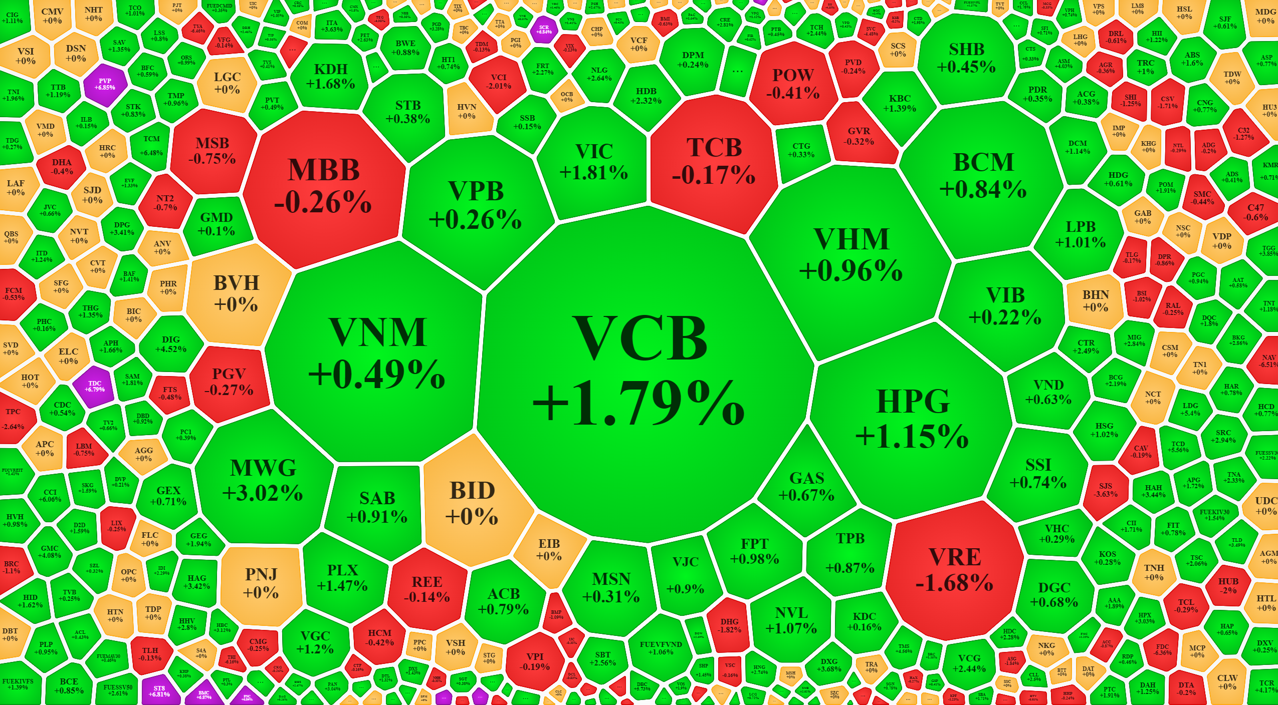 Ngoài VCB và HPG, không có thêm Pg88vnd dành cho Android và iOS tại Việt Nam trụ nào mạnh nổi bật là nguyên nhân khiến VN-Index chưa bùng nổ được.