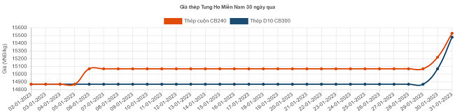 6PG88VN