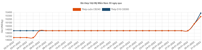 6PG88VN