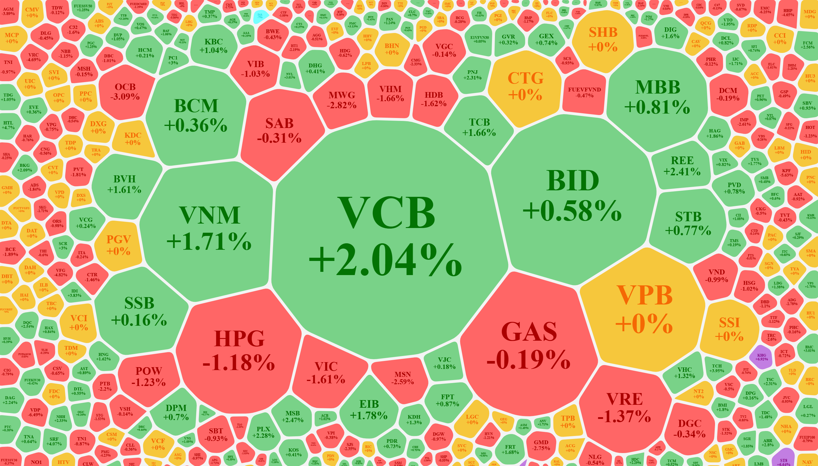 VCB vẫn là Pg88vnd dành cho Android và iOS tại Việt Nam trụ nổi bật.