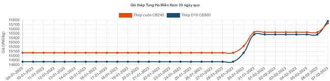 6PG88VN