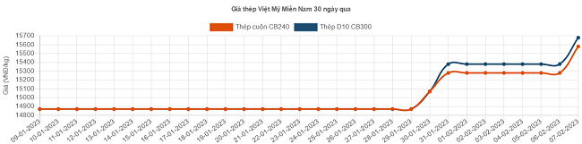 6PG88VN