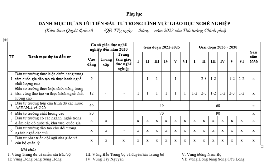 Danh mục dự &aacute;n ưu ti&ecirc;n Pg88vn Trang Chủ Chính Thức trong lĩnh vực gi&aacute;o dục nghề nghiệp.