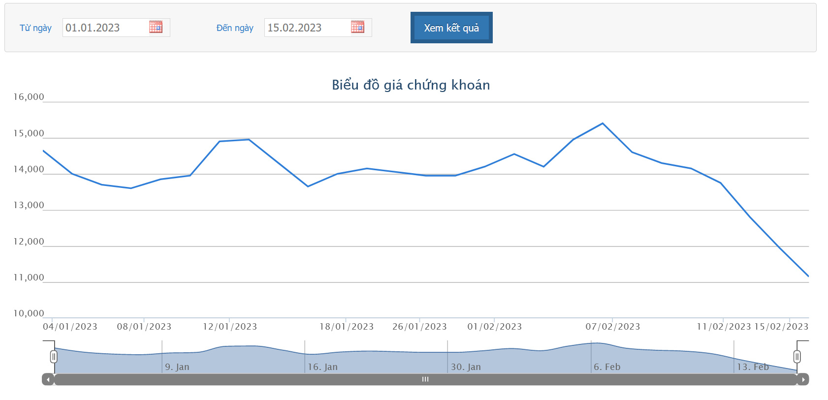 Sơ đồ giá Pg88vnd dành cho Android và iOS tại Việt Nam NVL từ đầu năm 2023 trên HOSE.