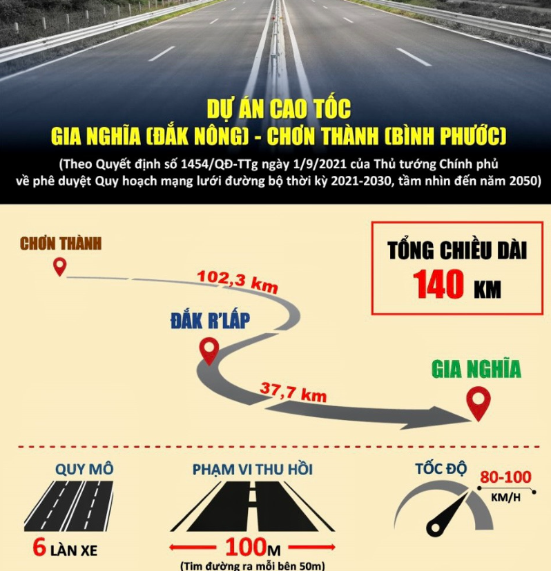 Hướng tuyến v&agrave; sơ đồ tuyến của cao tốc Gia Nghĩa - Chơn Th&agrave;nh theo dự kiến kế hoạch ban đầu.
