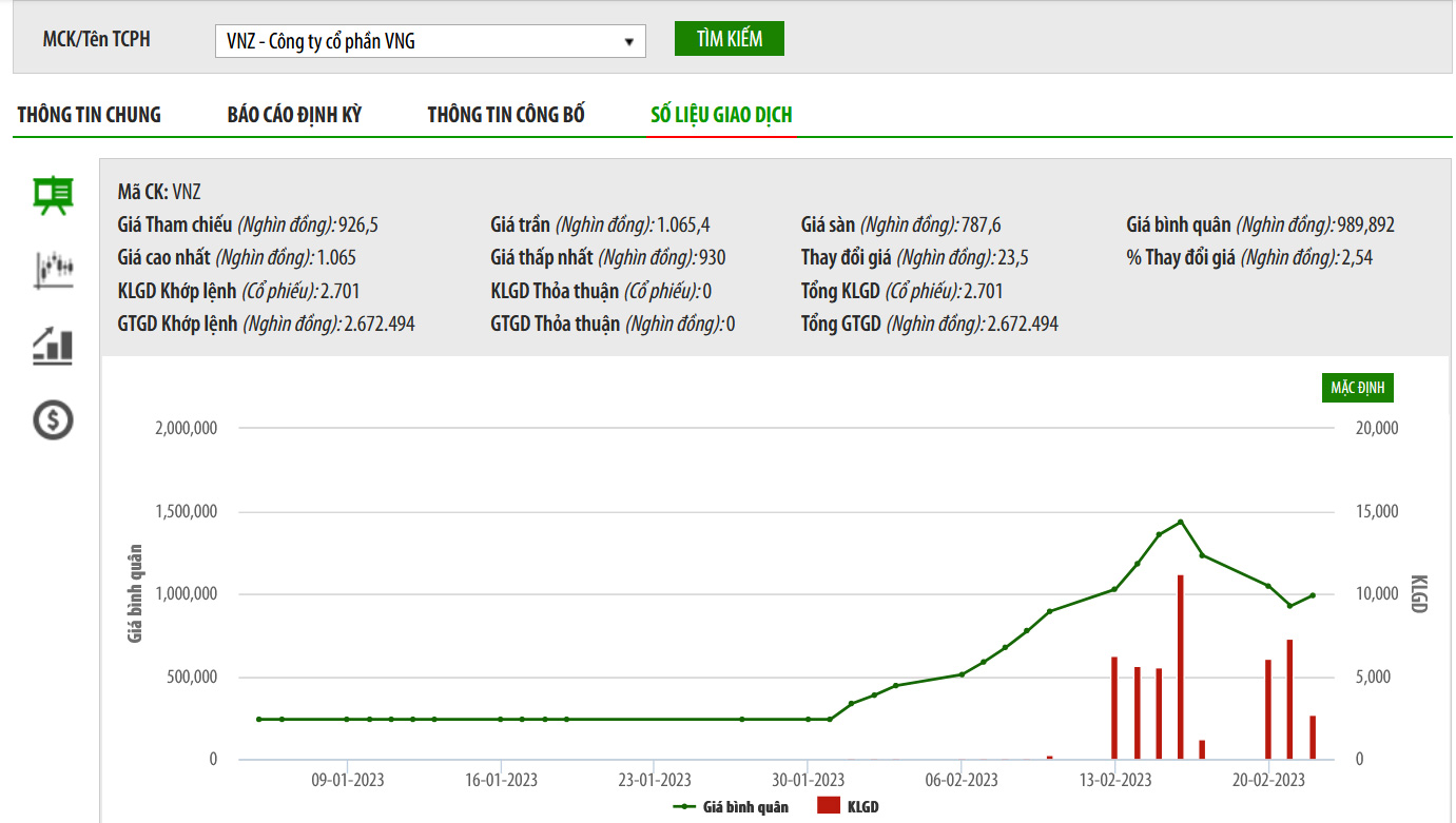 Sơ đồ giá Pg88vnd dành cho Android và iOS tại Việt Nam VNZ trên UPCoM.
