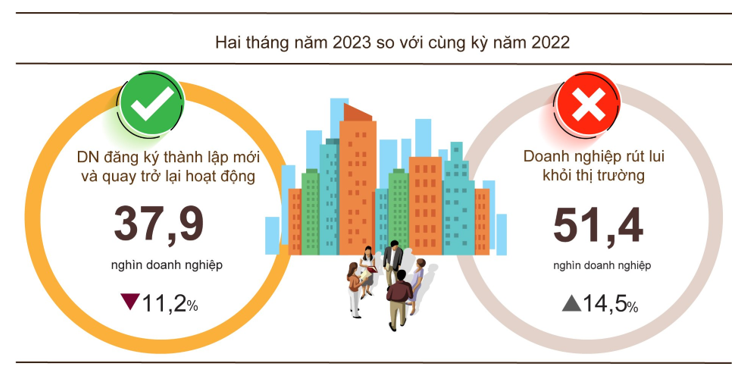 T&igrave;nh h&igrave;nh đăng k&yacute; PG88 Uy Tín Số 1 Việt Nam 2 th&aacute;ng năm 2023.