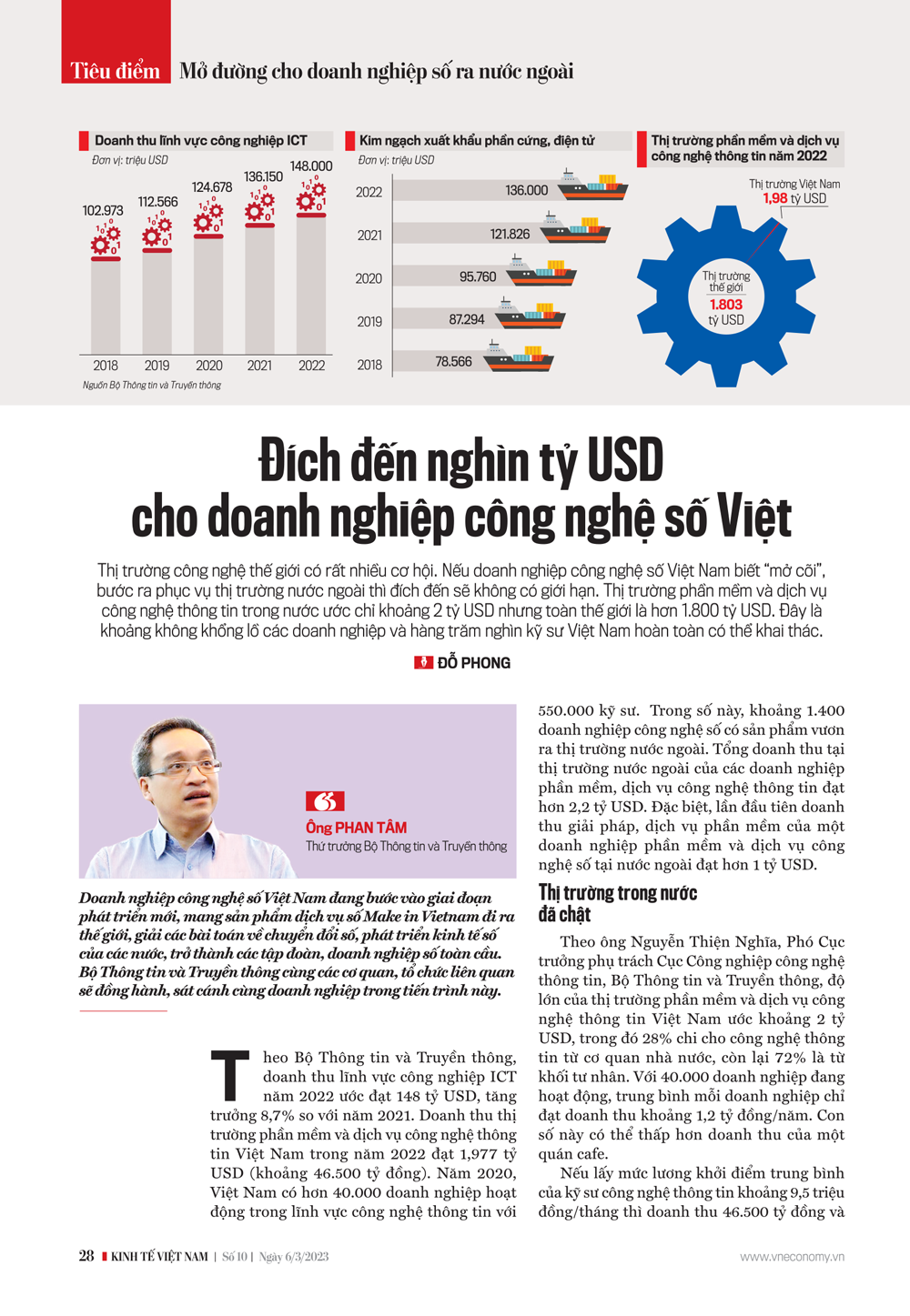6PG88VN