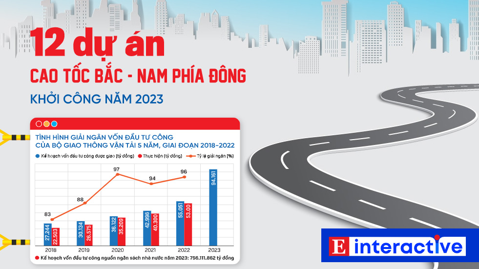 [Interactive]: Chi tiết 12 Pg88vn.top độc quyền mỗi ngày cao tốc Bắc - Nam phía Đông khởi công năm 2023