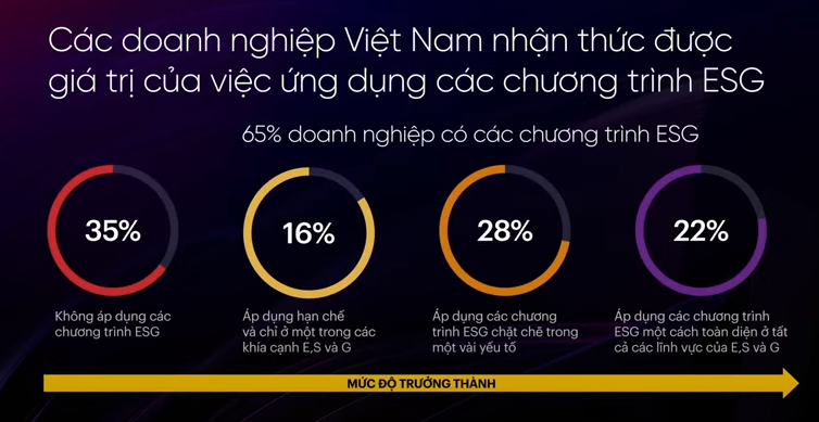 Chiến lược ESG là lợi thế giúp PG88 Link Dễ Nhớ Pg88.com gọi vốn, thu hút Pg88vn Trang Chủ Chính Thức
